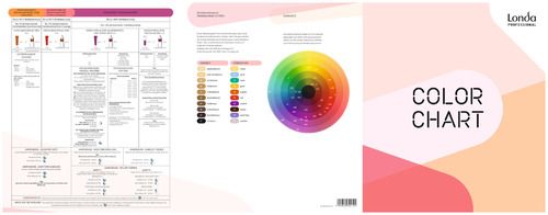 Londa Colour Chart