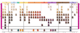 Londa Colour Chart