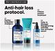 L’Oréal Aminexil Advanced Anti-Hair Loss Activator Serum